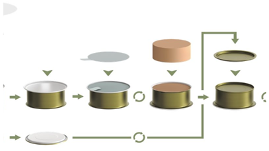 Soudronic Launches GreenPeel: A Weld‑Seam‑Free Three‑Piece Can for Food & Pet Food
